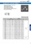 Tools For Terminals and Closed-End Crimp Connectors   Catalogue